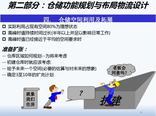 精益工廠布局設計與物流規劃咨詢策劃服務
