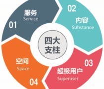 品牌咨詢(xún)顧問(wèn) 以專(zhuān)業(yè)策劃服務(wù)，驅(qū)動(dòng)您的商業(yè)價(jià)值躍升