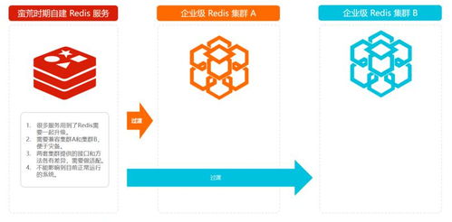 重學(xué) java 設(shè)計(jì)模式 實(shí)戰(zhàn)抽象工廠模式