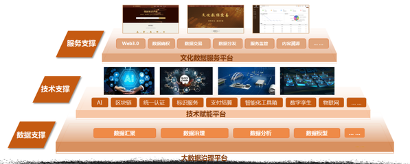 篤行實干 開拓創新 陜西廣電網絡以數字技術為引擎，助力文化強省建設